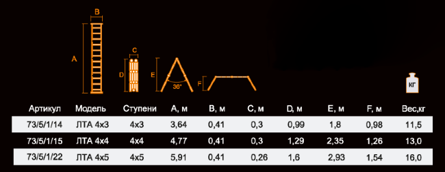 Лестница-трансформер ВИХРЬ ЛТА 4х5 в Красноярске