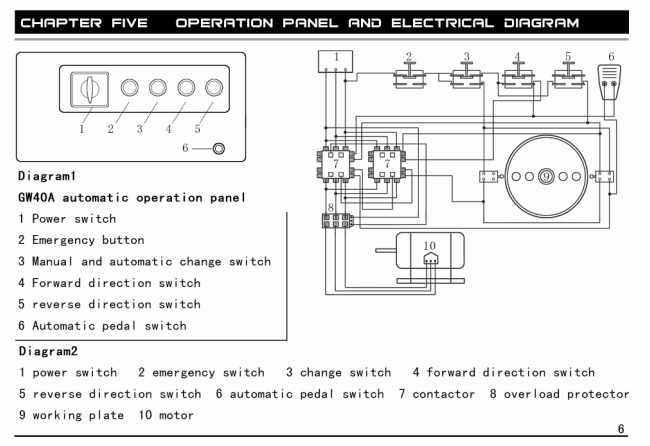 Станок для гибки арматуры с концевиком ТСС GW 52В в Красноярске