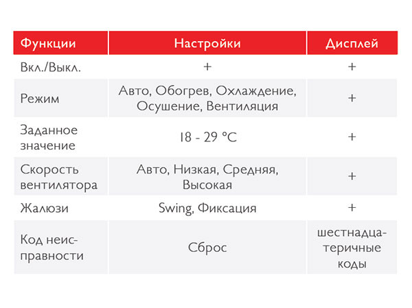 Toshiba WiFi адаптер (TO-RC-WiFi-1) в Красноярске