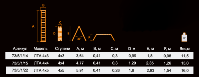 Лестница-трансформер ВИХРЬ ЛТА 4х3 в Красноярске